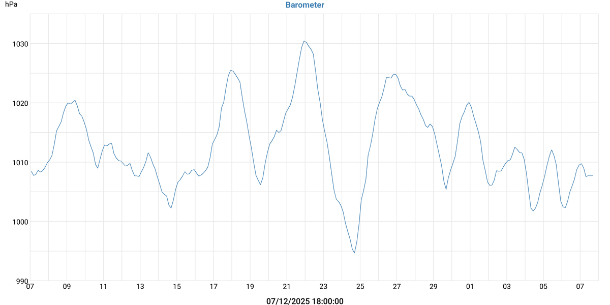 Pression atmosphérique